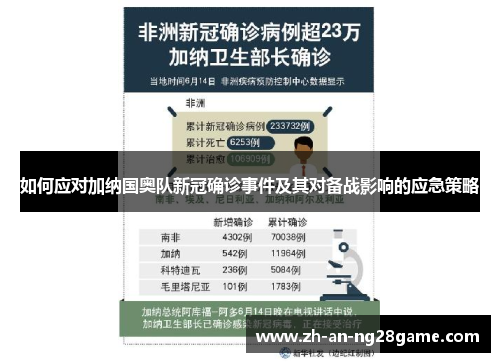 如何应对加纳国奥队新冠确诊事件及其对备战影响的应急策略