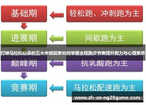 打破马拉松纪录的五大关键因素如何掌握全程跑步节奏提升耐力与心理素质