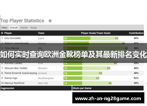 如何实时查询欧洲金靴榜单及其最新排名变化