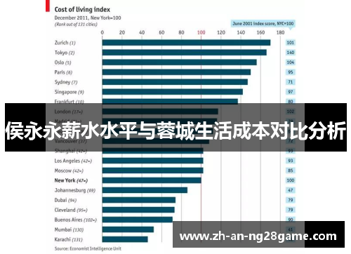 侯永永薪水水平与蓉城生活成本对比分析
