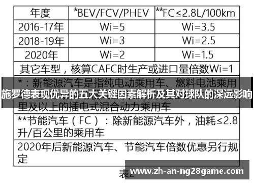 施罗德表现优异的五大关键因素解析及其对球队的深远影响