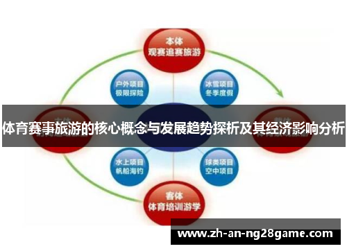 体育赛事旅游的核心概念与发展趋势探析及其经济影响分析