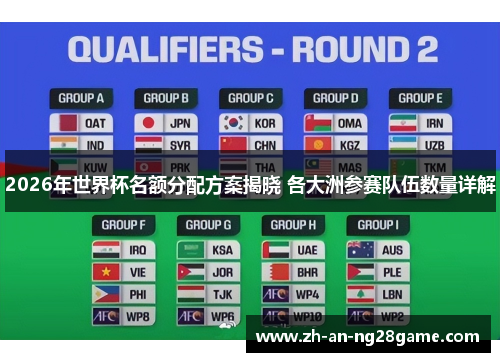 2026年世界杯名额分配方案揭晓 各大洲参赛队伍数量详解