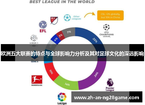 欧洲五大联赛的特点与全球影响力分析及其对足球文化的深远影响