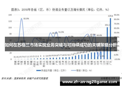 如何在苏格兰市场实现业务突破与可持续成功的关键策略分析