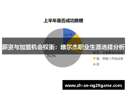 薪资与加盟机会权衡：维尔杰职业生涯选择分析