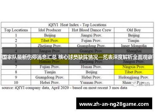 国家队最新伤停消息汇总 核心球员缺阵情况一览表深度解析全面观察 国家队最新伤停消息汇总 核心球员缺阵情况一览表深度解析全面观察