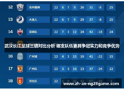武汉长江足球三镇对比分析 哪支队伍更具争冠实力和竞争优势