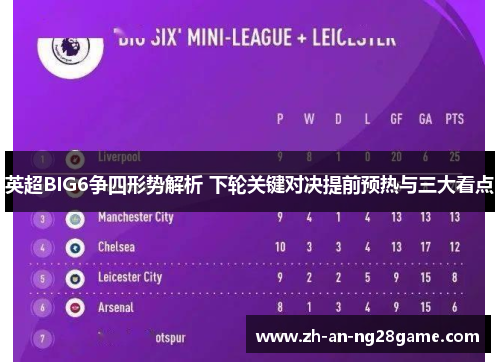 英超BIG6争四形势解析 下轮关键对决提前预热与三大看点